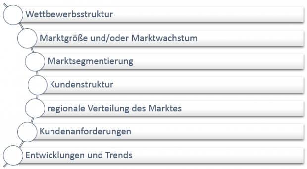 Themen Marktanalyse Zielgruppenanalyse