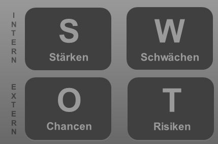 SWOT-Analyse