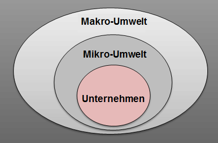 Post Image of "Unternehmensanalyse"